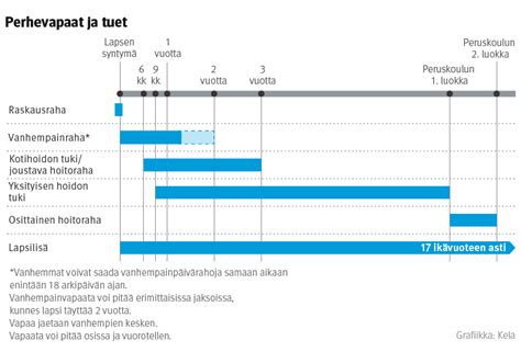 vanhempainraha maksupäivä|Tukea lapsen syntymän jälkeen